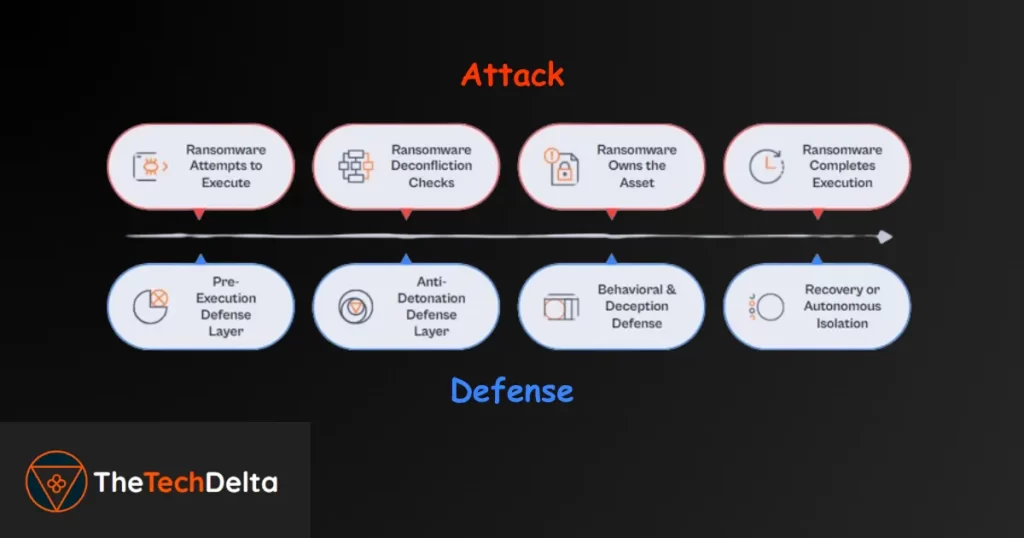 Details of Halcyon AI Advanced Defensive Mechanism Works in Response to a Ransomware Attack