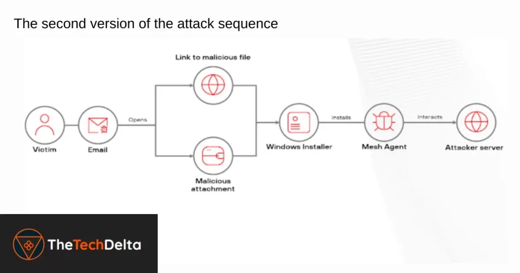 Operation Phanton Enigma - The second version of the attack sequence